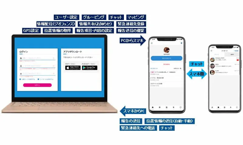 PC（管理者）側で設定した情報等がアプリ側に反映されます。