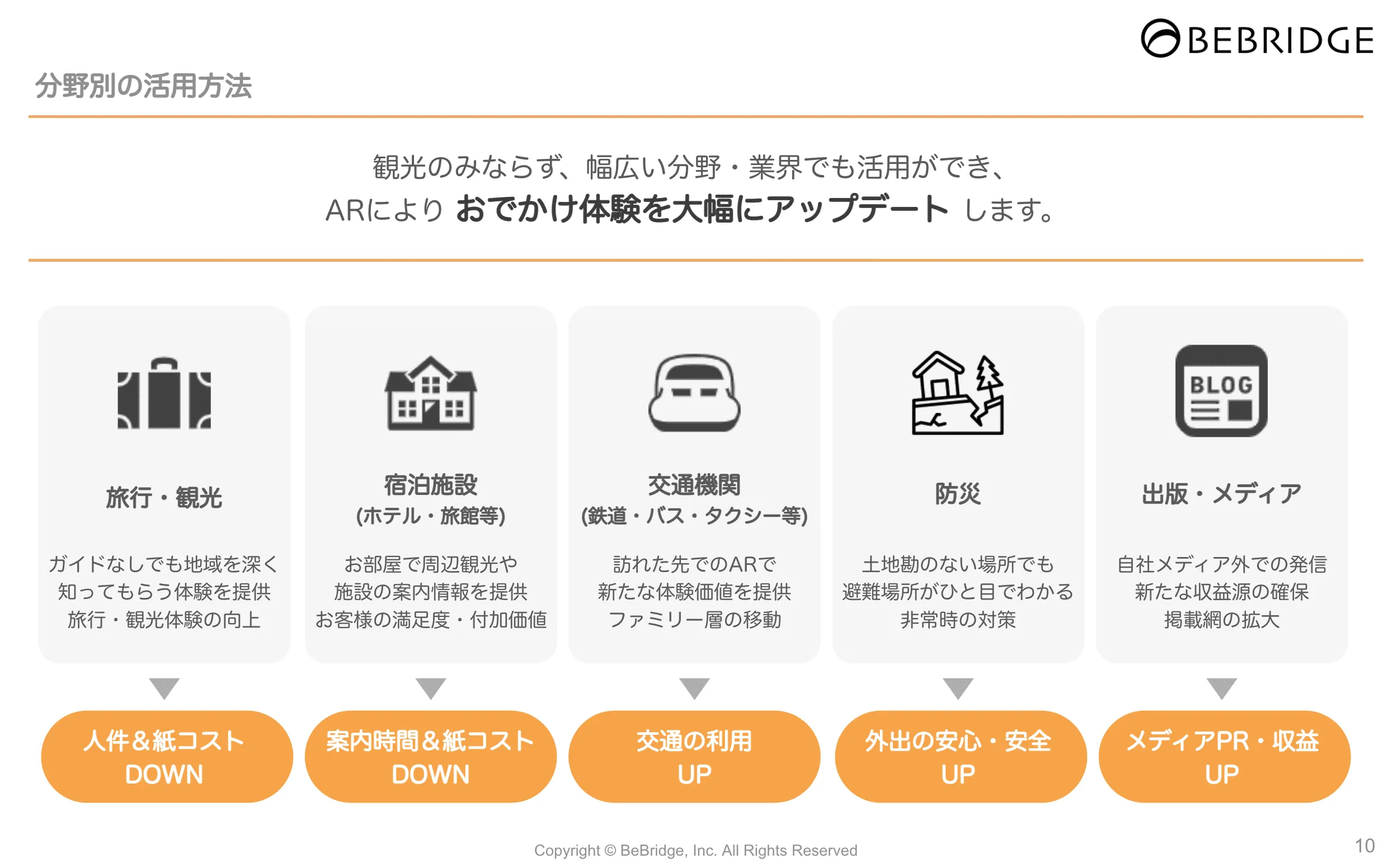 業界別の活用方法