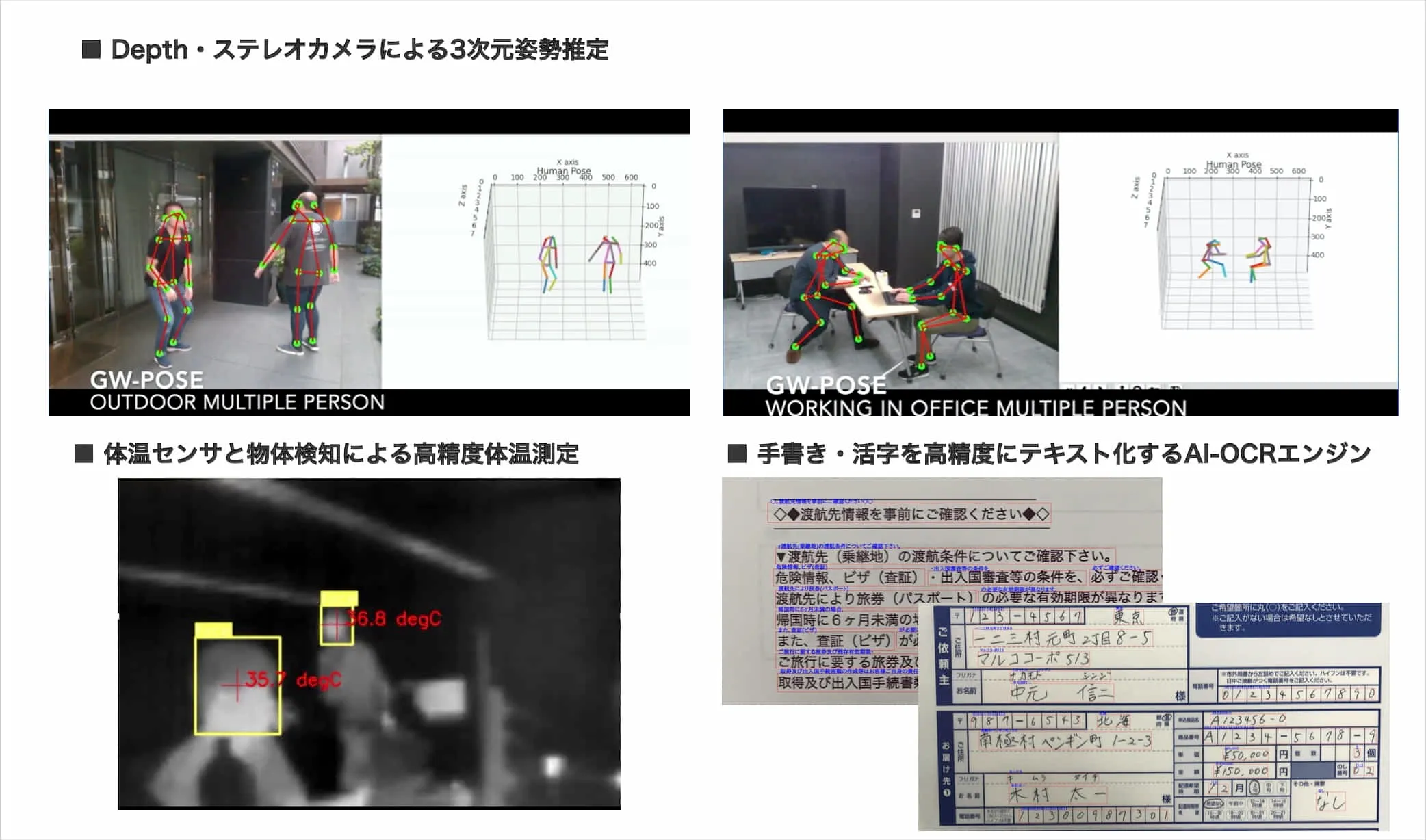 自社研究開発AI技術の例