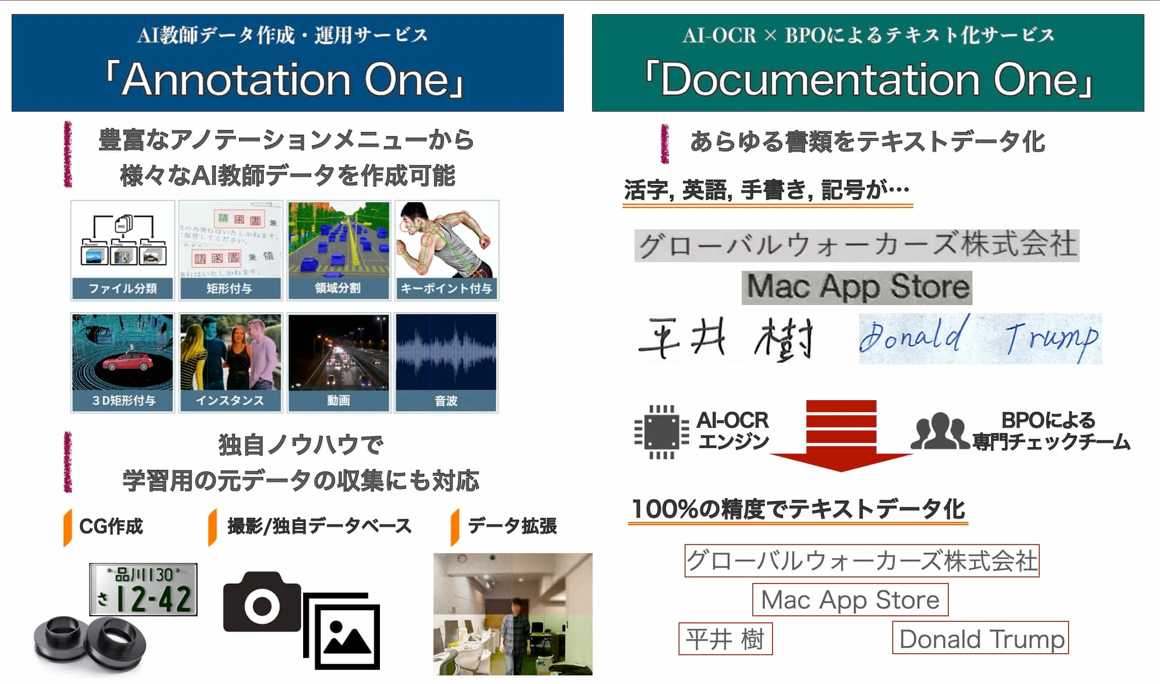弊社サービス「Annotation One」「Documentation One」