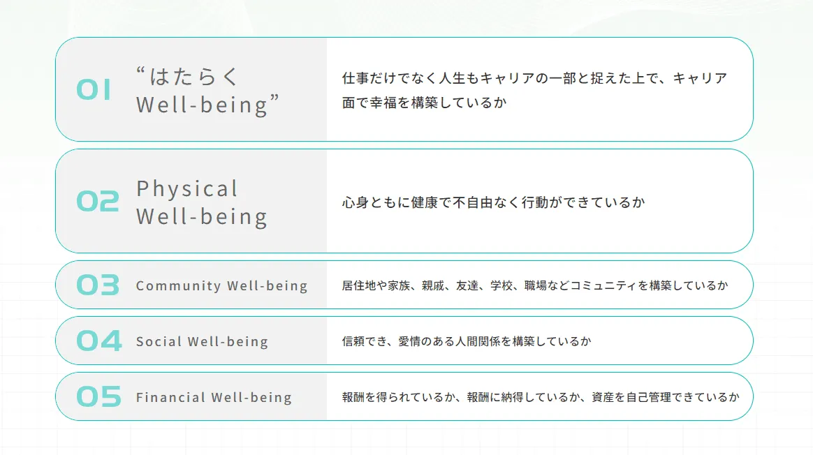 パーソルグループが掲げる5つの“Well-being”