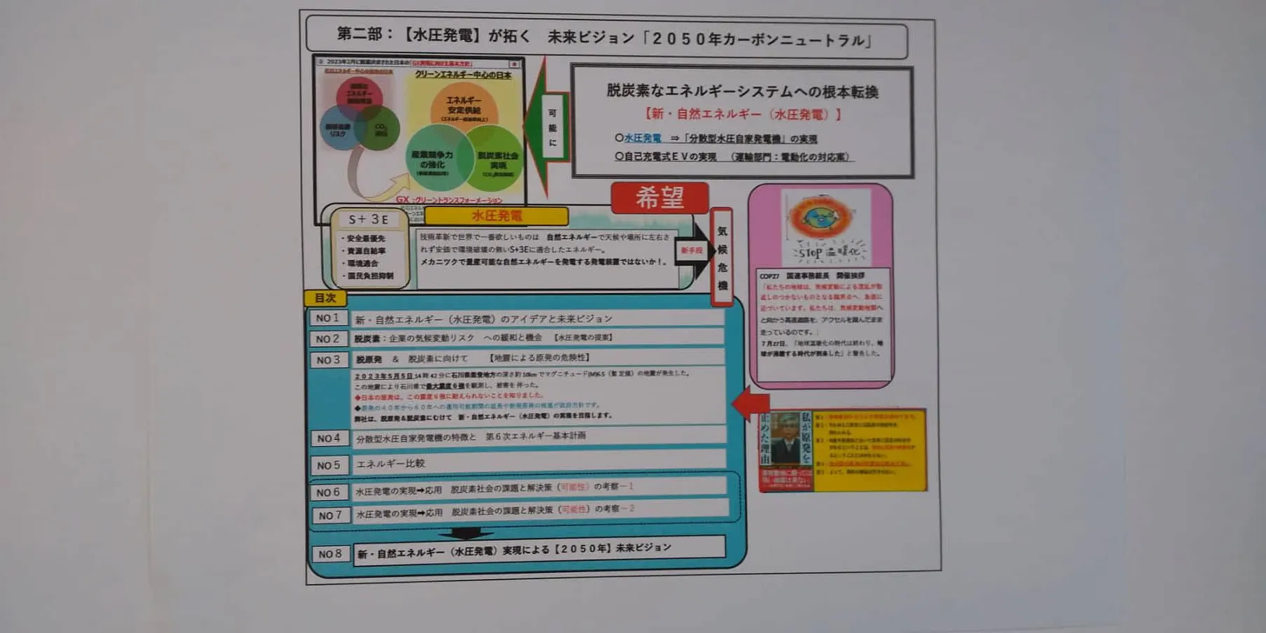 HP資料：【水圧発電】が拓く「２０５０年CN」