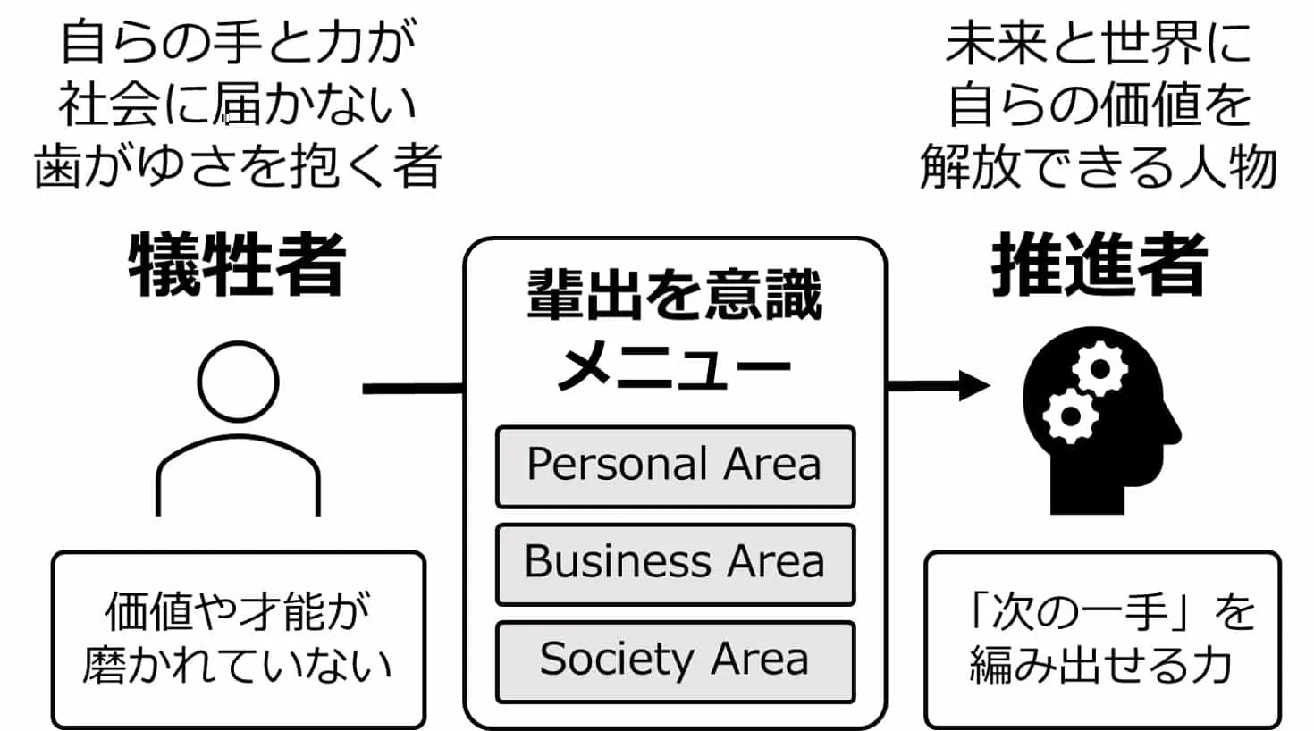 プロデューサー型人材・推進者の輩出を狙うカリキュラムの研究・展開
