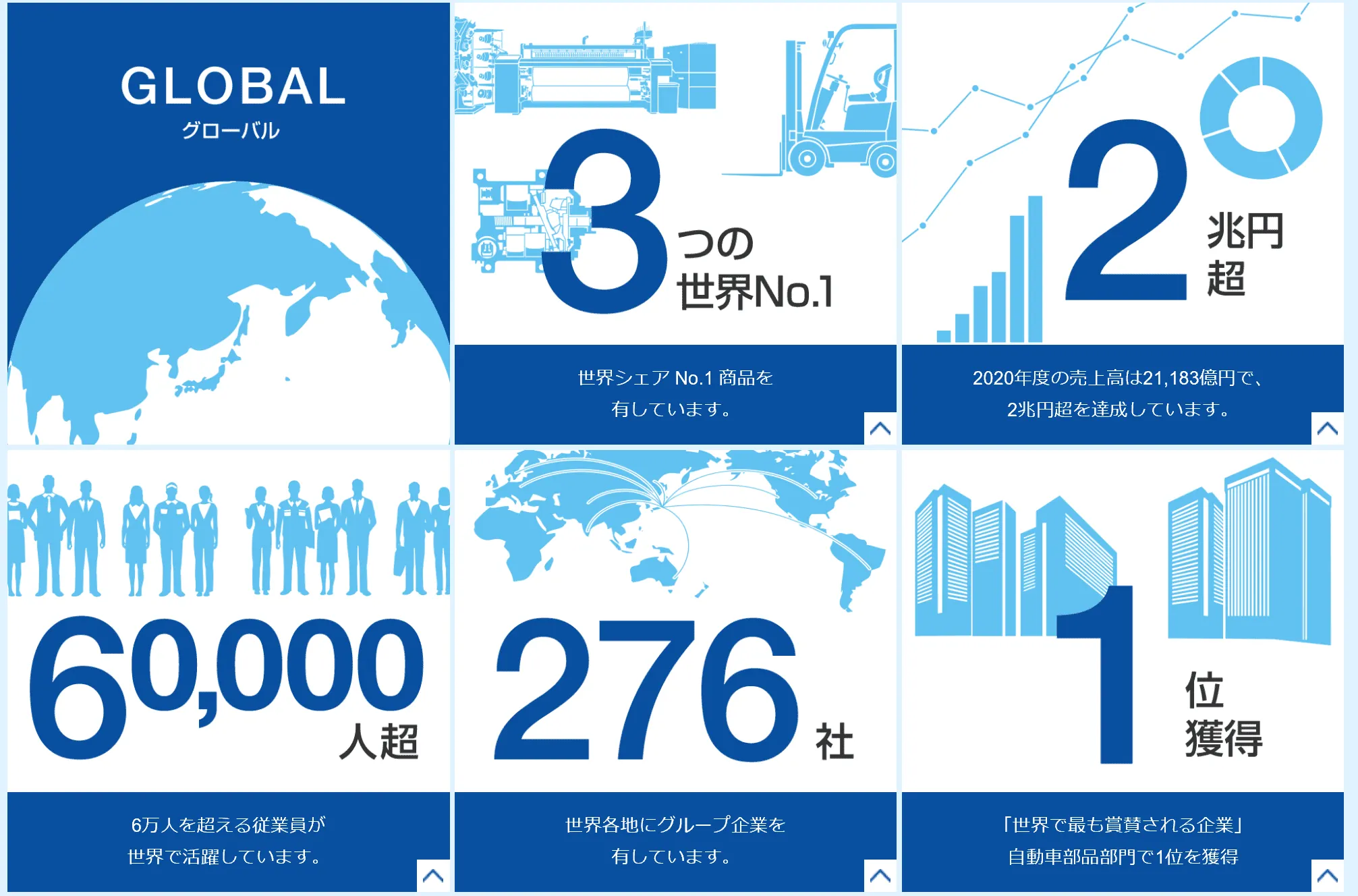 新事業の創出に向け、広く連携を求めています。