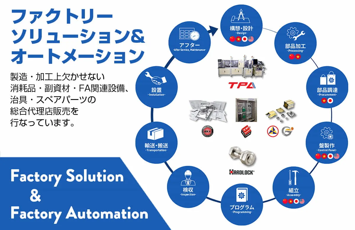 生産現場へ設備等のファクトリーソリューション