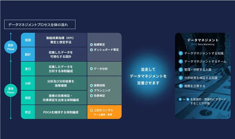 株式会社evocデータ・マーケティング