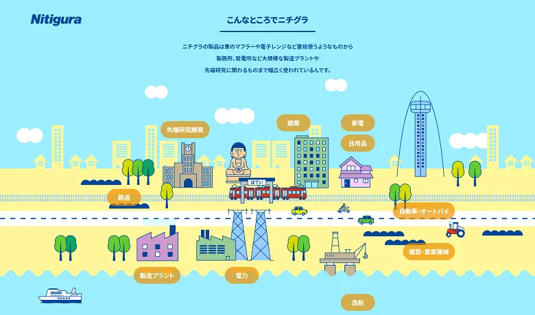普段の生活の身近なところにも、ニチグラの製品は使われているんです。
