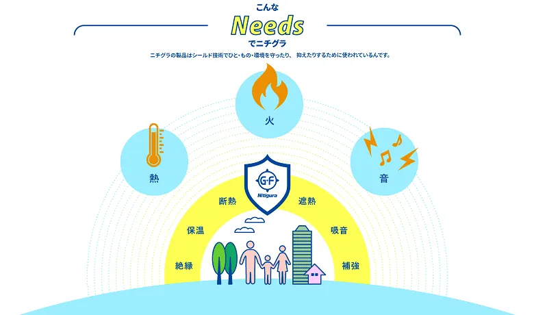 ニチグラのシールド技術