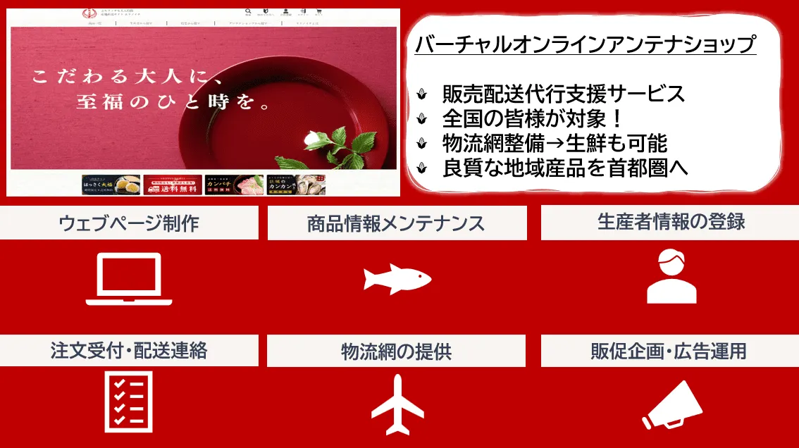 商品登録から清算・配送まで「ワンストップ」
