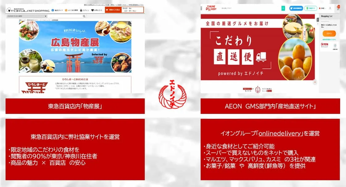 大手小売店様との協業