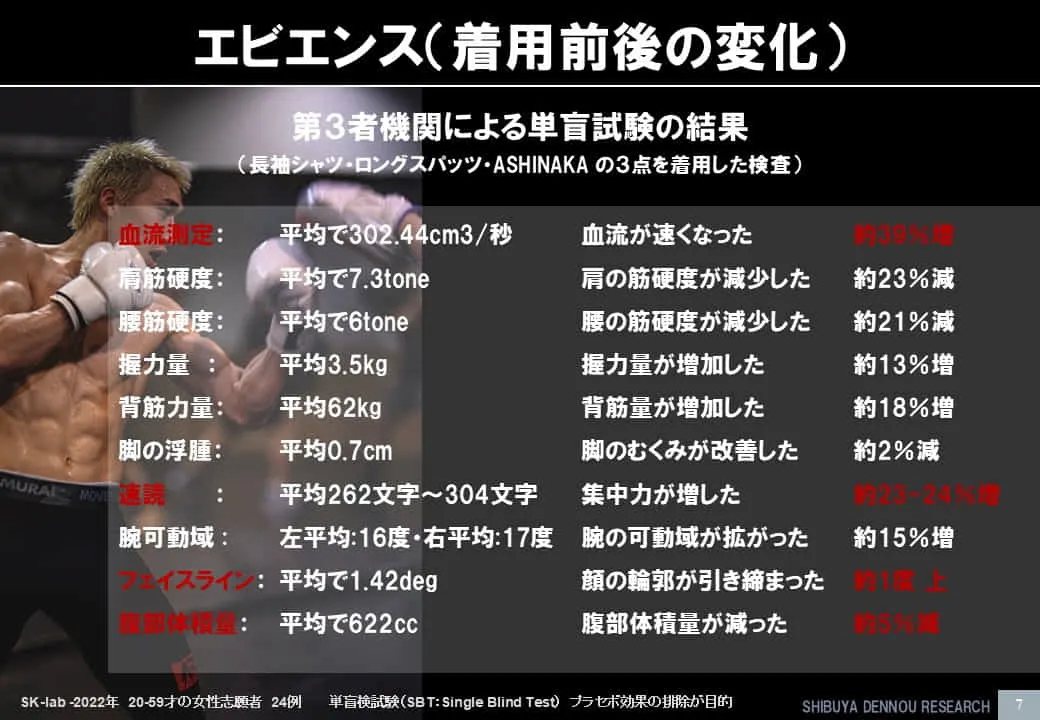 エビエンス(着用前後の変化)