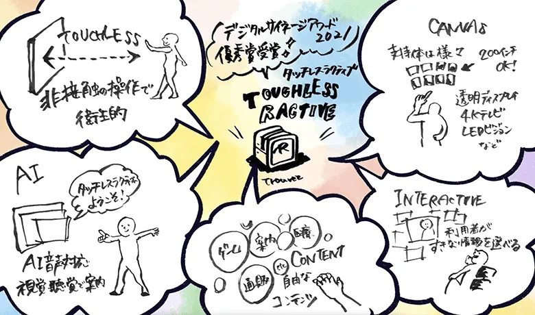 タッチレスラクティブではこんなこともできます！