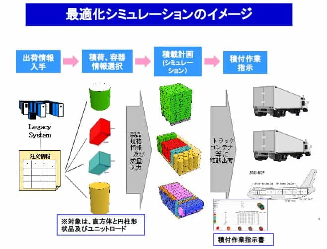 弊社製品が使われる流れ