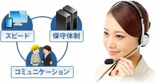 リンクネットは単にソフトウェアを開発するだけの会社ではありません。
ITでお客様企業の経営課題を解決し、「売上アップ」、もしくは「コストダウン」を 実現することを仕事としています。
もちろん、導入したソフトウェアがきちんと稼働しつづけるための保守サービスも、ワンランク上のワンストップでご提供いたします。