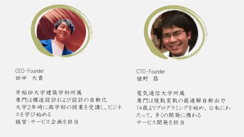 共同創業者２名、ほかに営業部門で3名、アプリ開発に2名所属しています