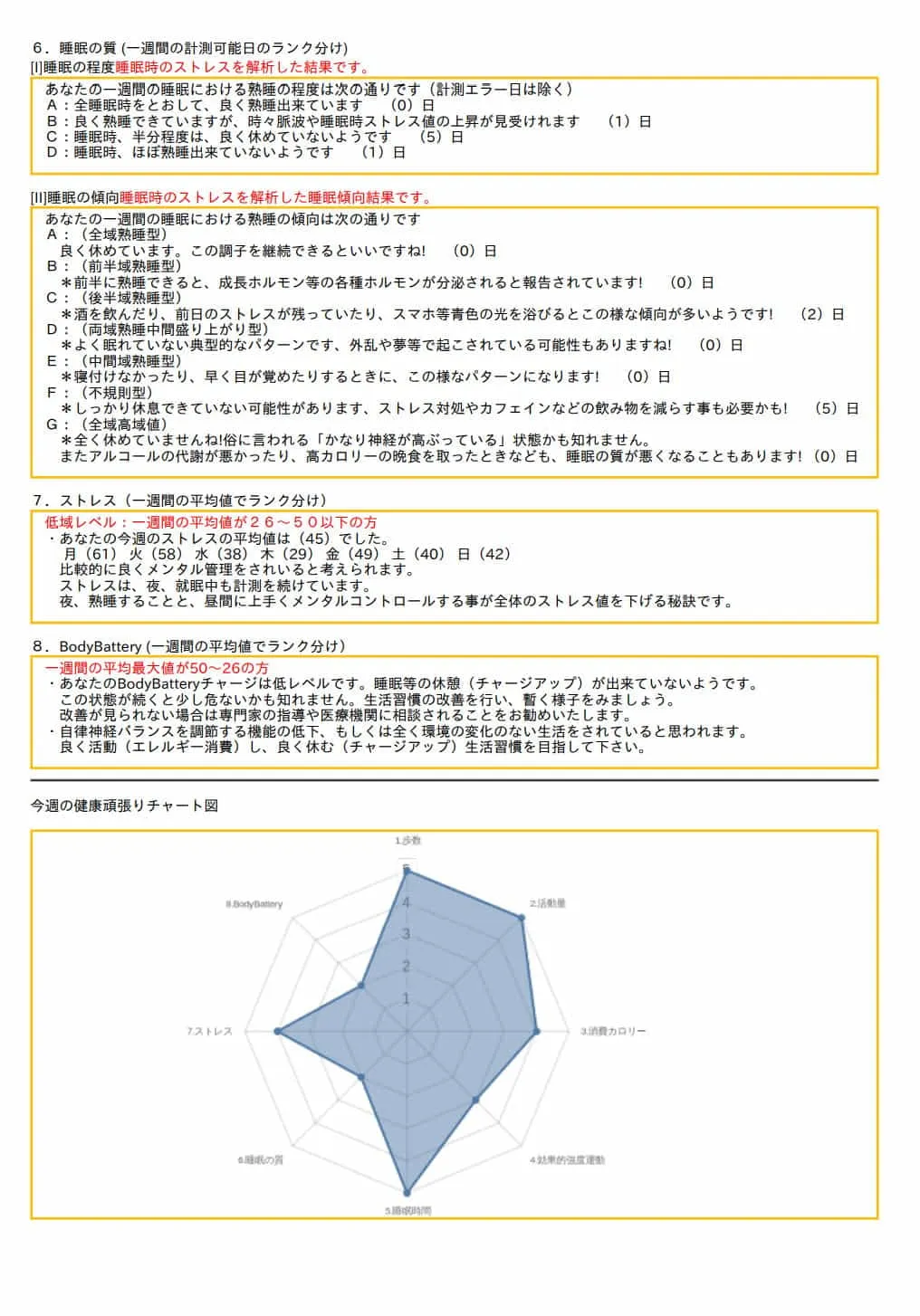 健康レポート