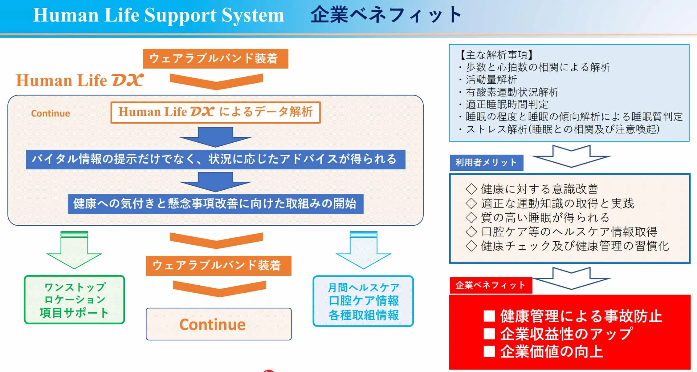 ベネフィット
