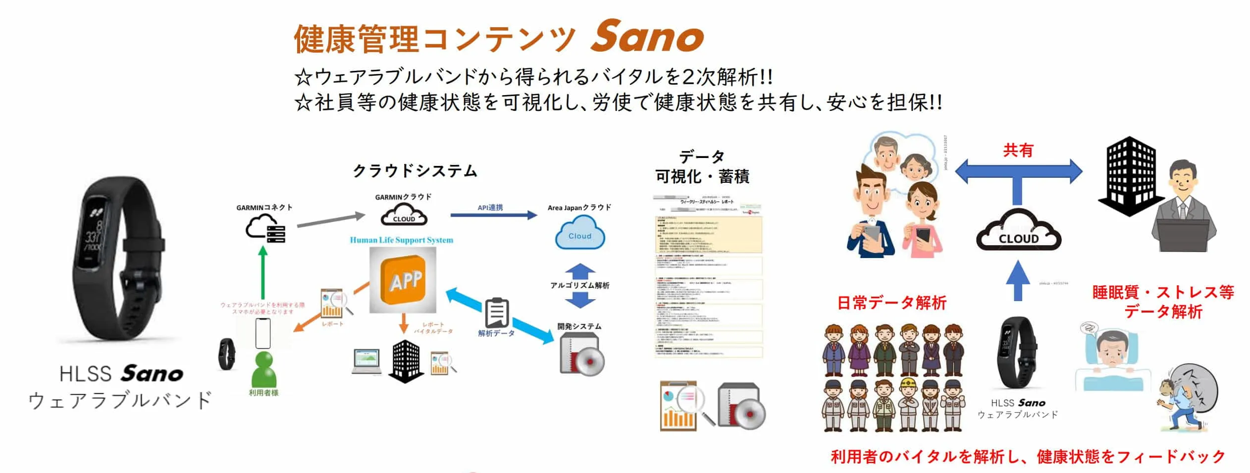 Sano概要