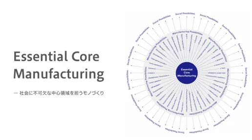 NOKは「Essential Core Manufacturing ― 社会に不可欠な中心領域を担うモノづくり」をタグラインとして、次の時代の、次のモノづくりを追求し。社会全体の未来の可能性を「カタチ」にしていきます。