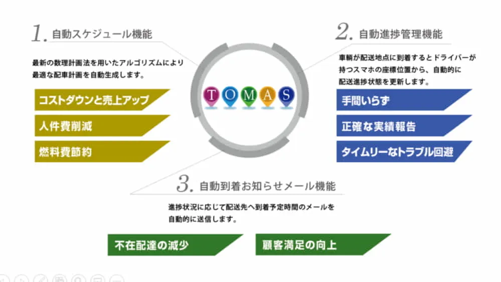 ＴＯＭＡＳの特徴