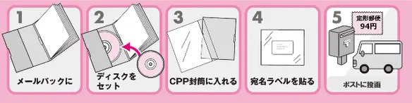 メールパックはクッション材無しでCD/DVDを定形郵便で郵送できる紙パッケージです。