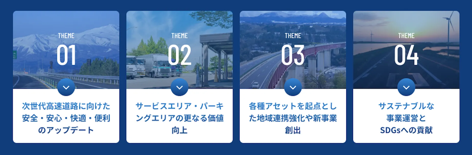 高速道路を利用するお客さまに対して新しい提供価値の創出に資する提案を幅広く募集する4つのテーマ