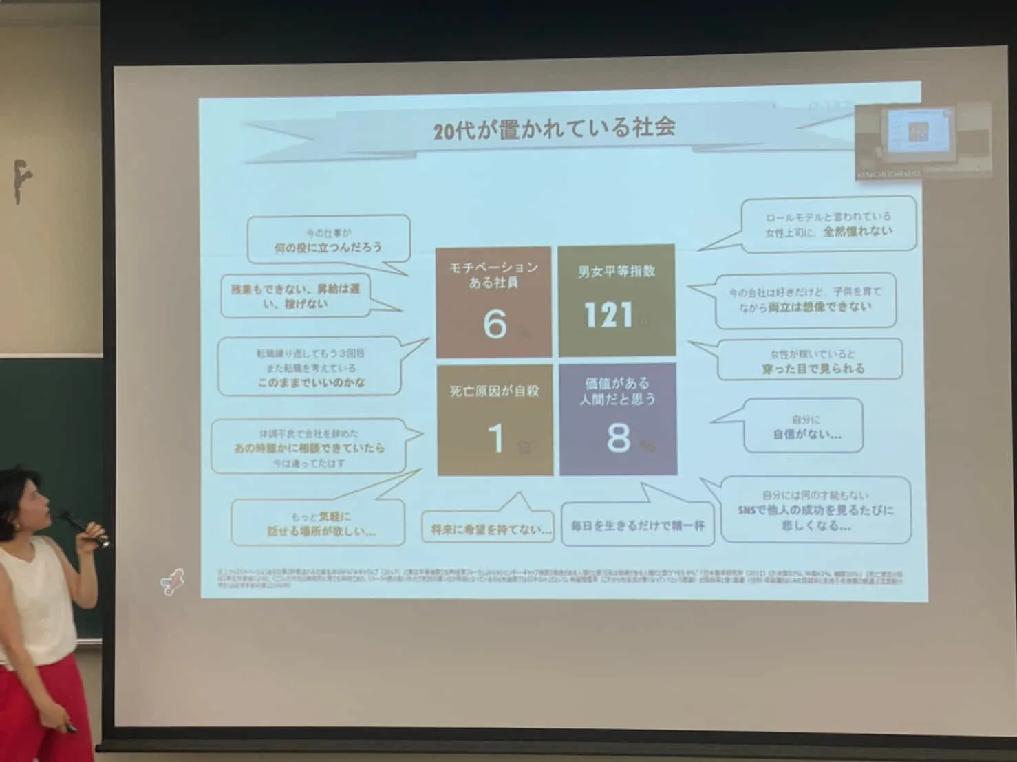 「２０代」に関する様々なテーマで、大学や行政で講演会を実施しています
