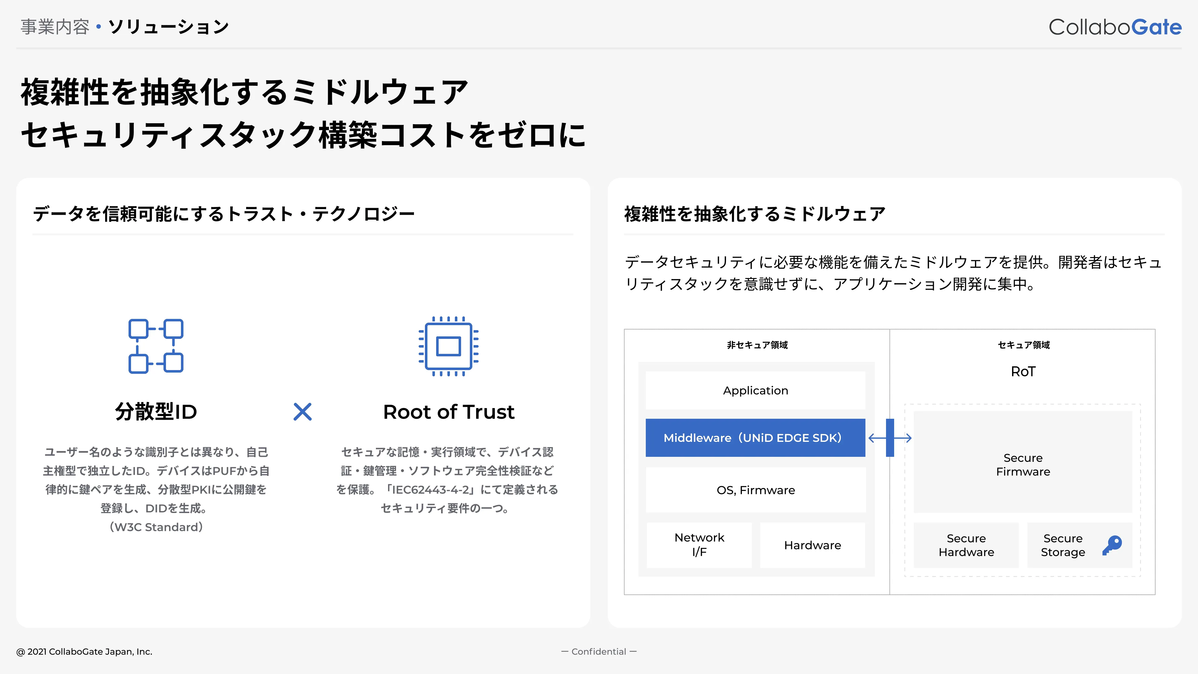 分散型IDとハードウェアRoot of trustが弊社の技術の強みです