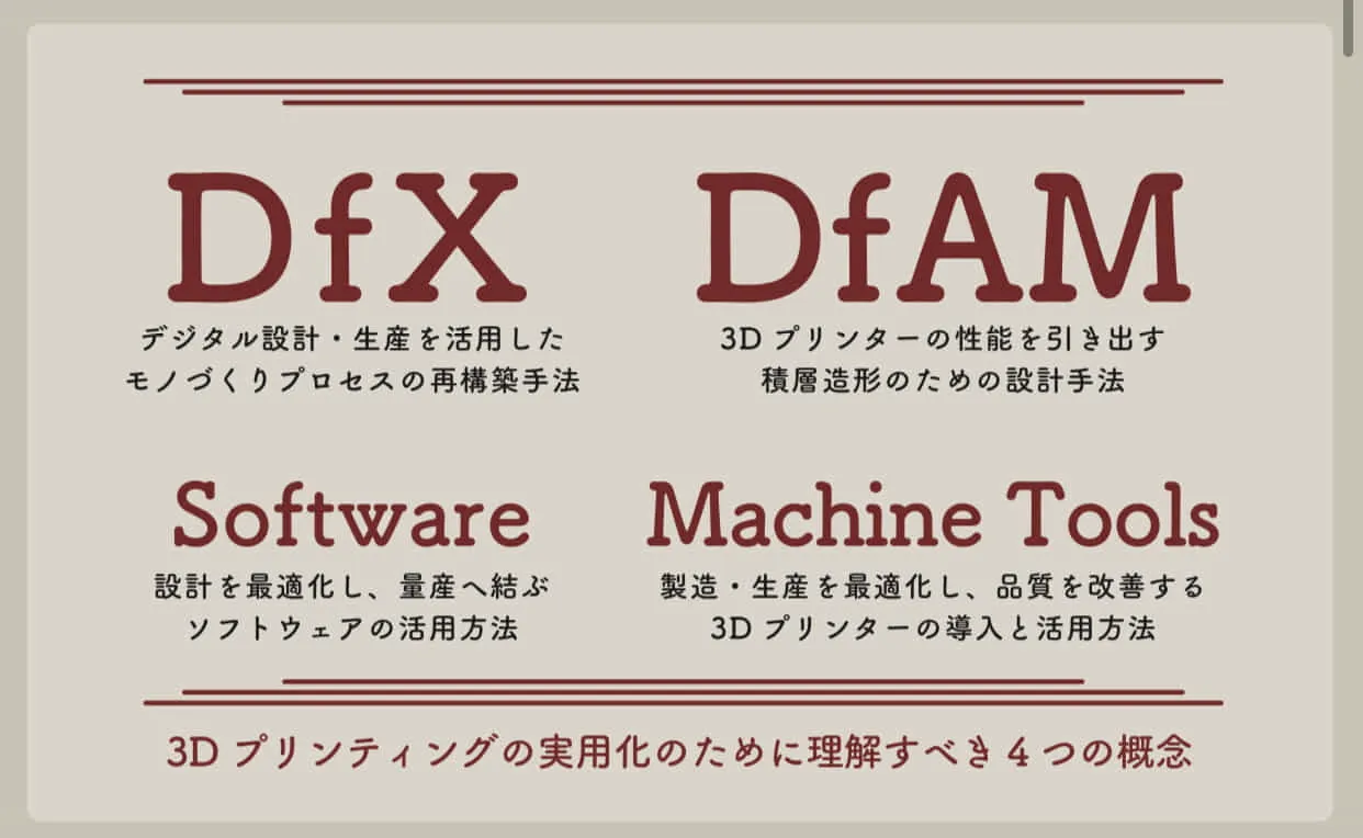 モノづくり分野のリソース提供企業DX、DfX、DfAM、3Dプリンティング、3Dプリンター開発