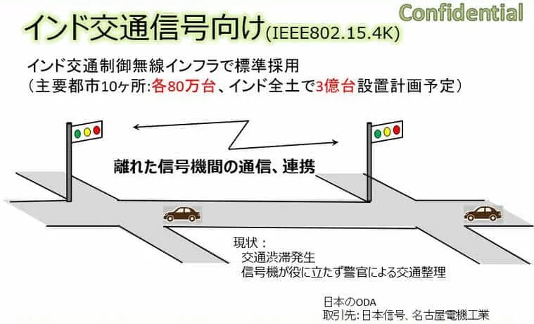 インド向け交通通信システム