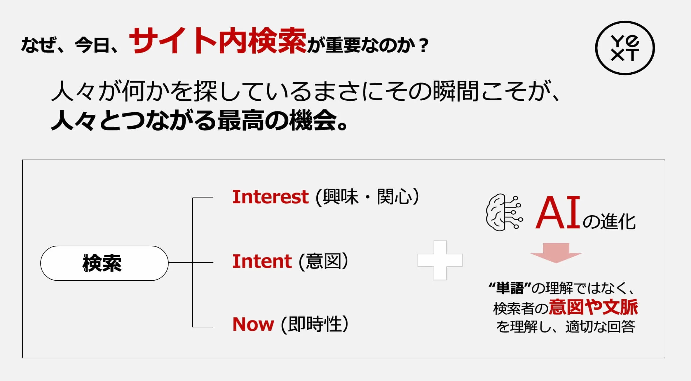 AI（自然言語処理）を活用して、ユーザーとユーザーが必要とする情報を最短距離で繋ぐ、次世代のサイト内検索エンジン。Googleクオリティの検索エンジンが、ブランドサイトのUXやUIを大きく進化させる。