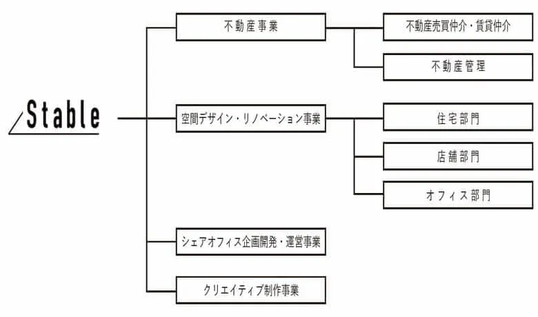 事業領域図