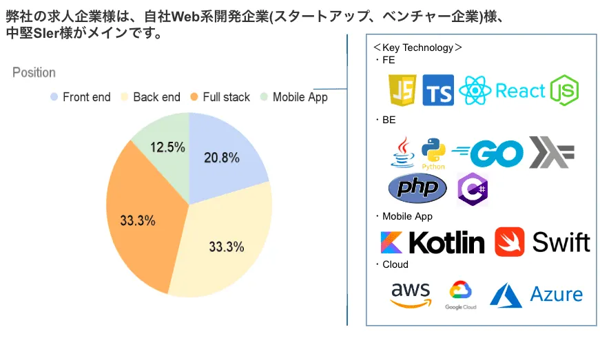 主なご紹介可能ポジション