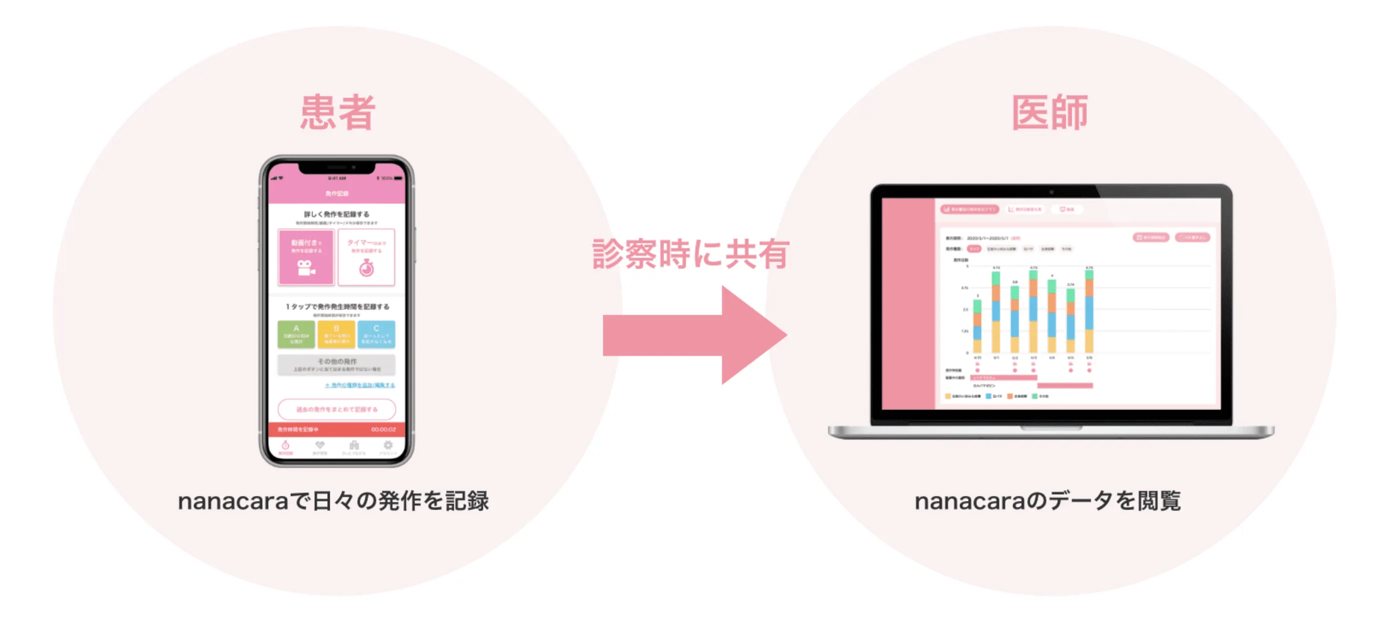 nanacara、nanacara for Dr.