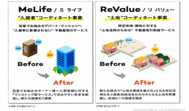 「SmartLife＋」
住みやすい街づくりで地域に付加価値を提供するために