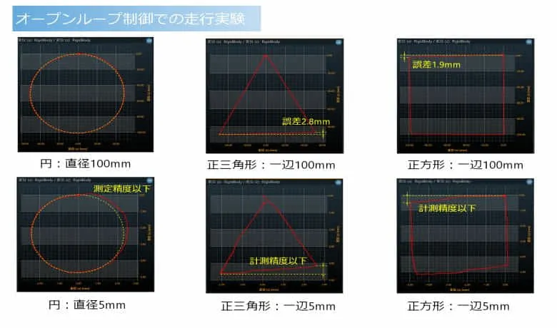  高い走行精度　　　　　【資料；九工大、産総研】