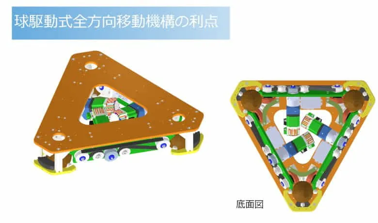 高い走行・耐久性　低価格【資料；九工大、産総研】