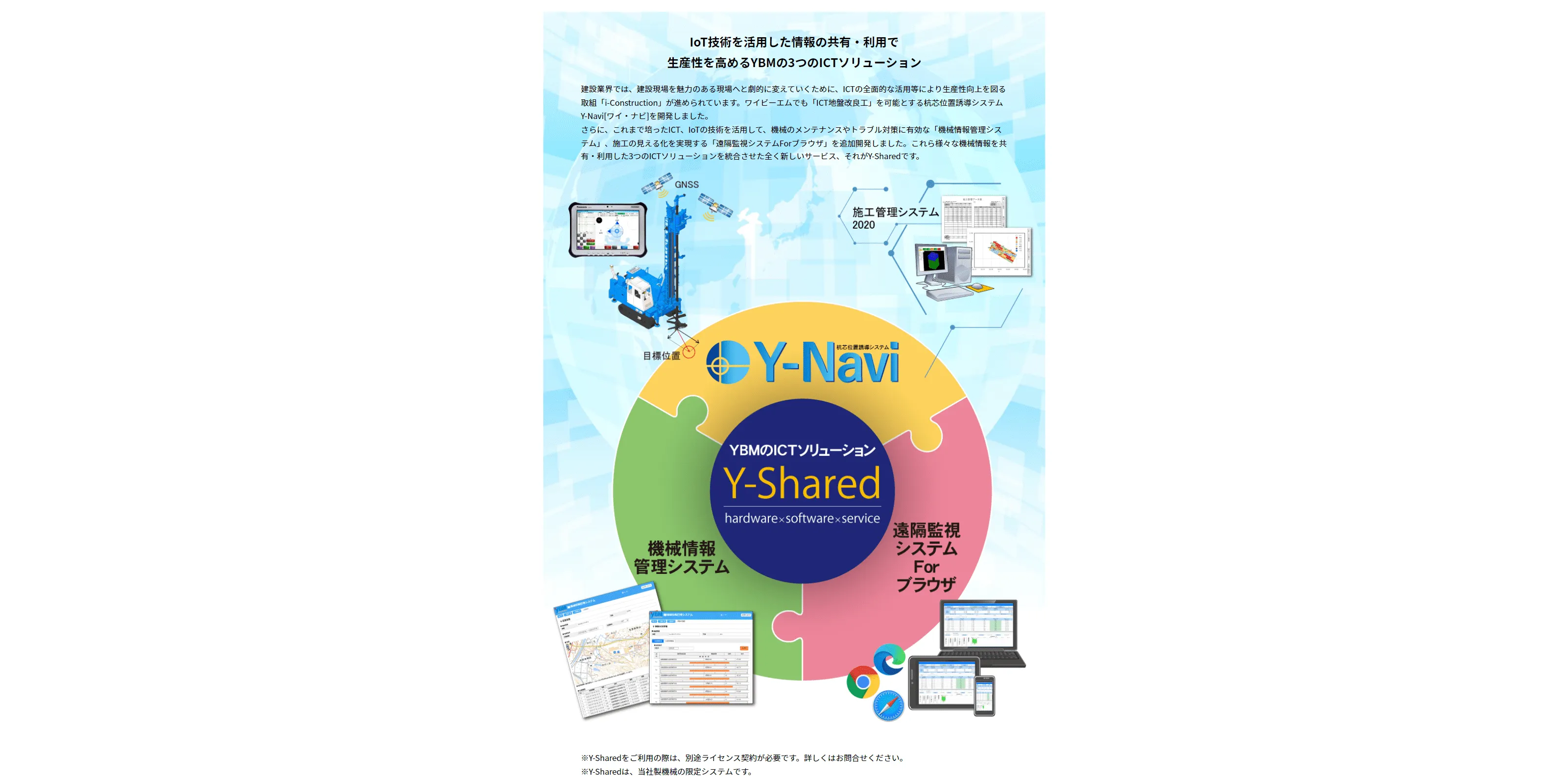 商品例．クラウドシステムとしてサービスを提供