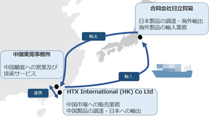御社の中国進出・中国ビジネスをサポートします。