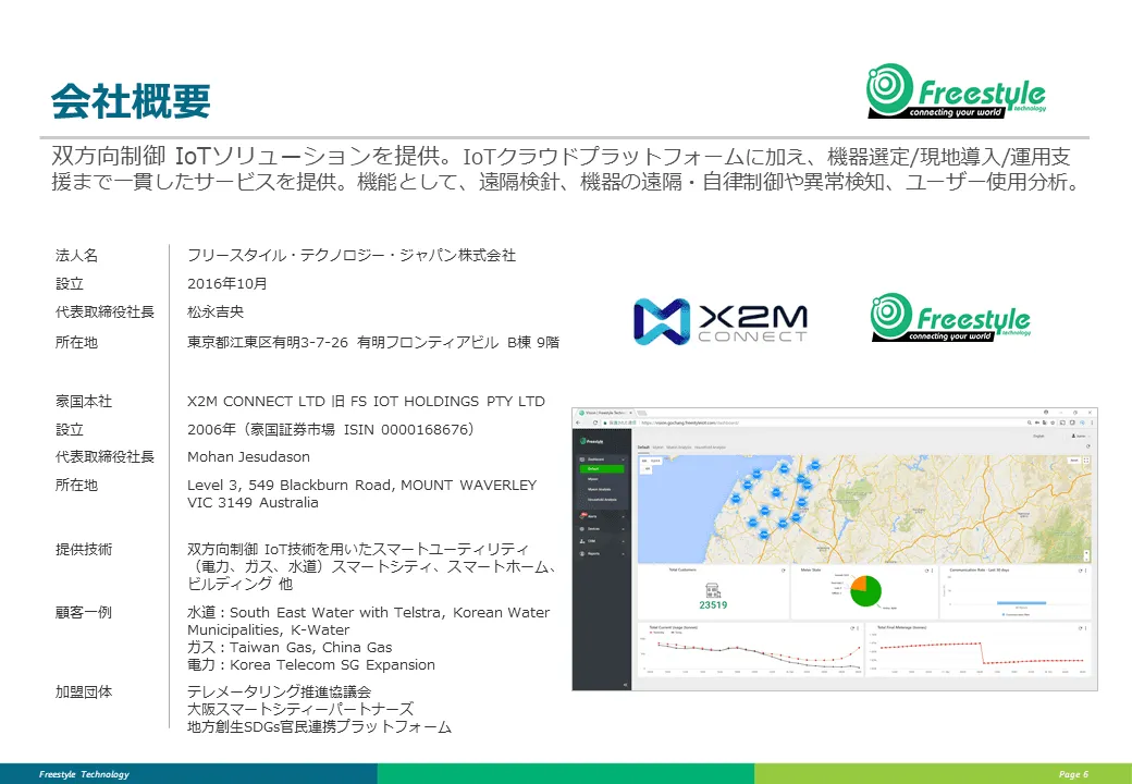 FSTJおよびX2M Connectの会社概要です