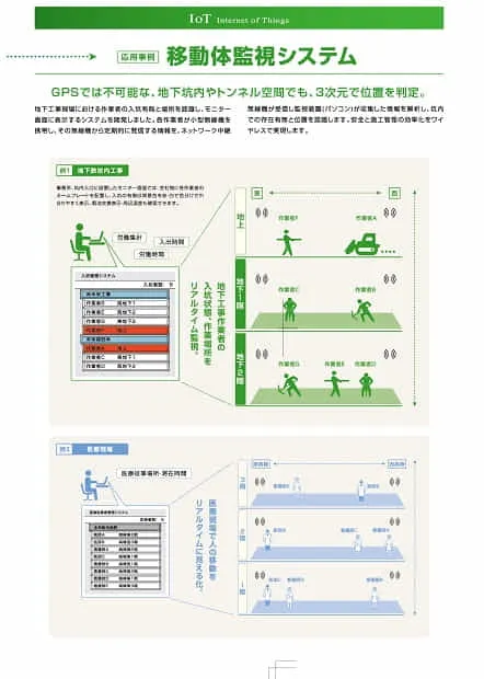 入退+位置認識システム