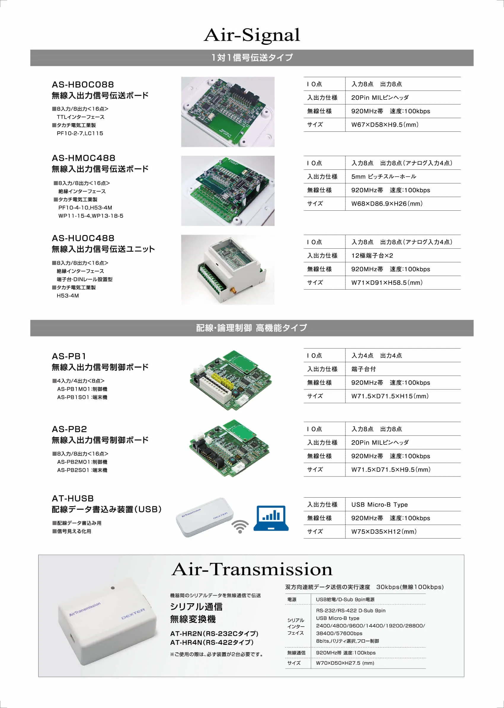 IoTセンサ無線端末