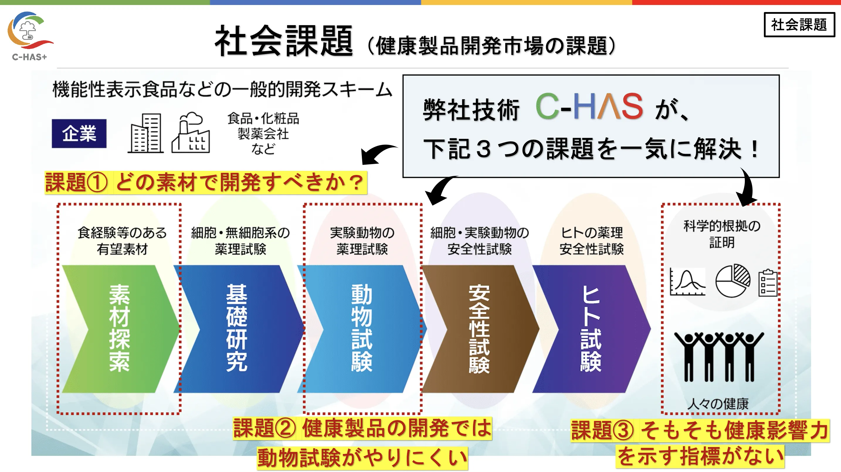 C-HASが解決する社会課題