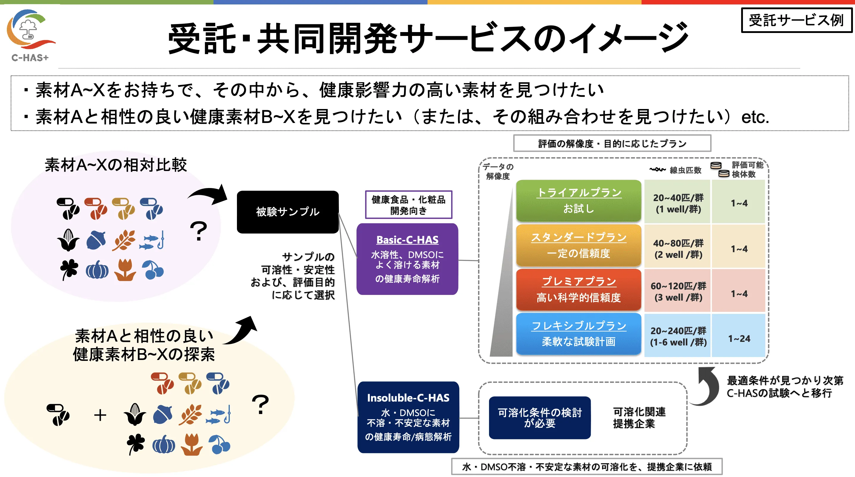 受託・共同開発サービスのイメージ