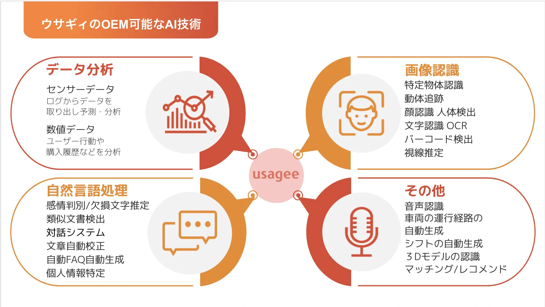 独自AIエンジンの一覧です