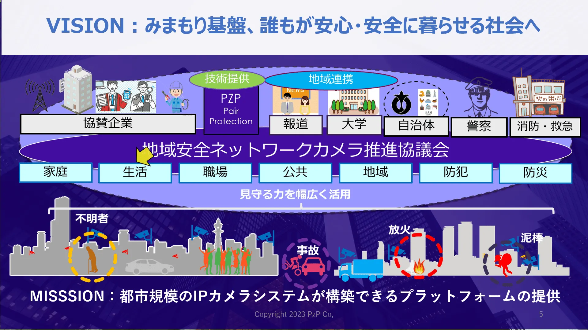 IoTを守る。暮らしを守る。
監視から見守りへ、誰もが安心・安全に暮らせるまちづくり。