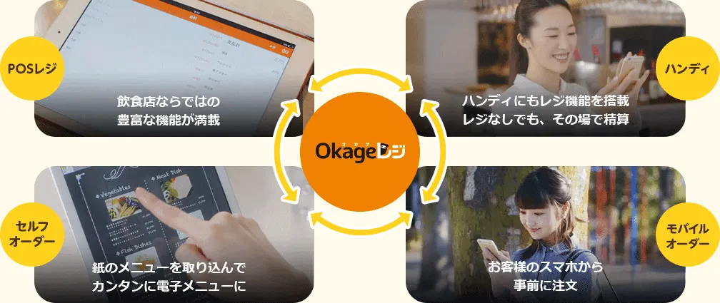 すべての店舗機器がフルクラウドでつながるIoTモデルです。