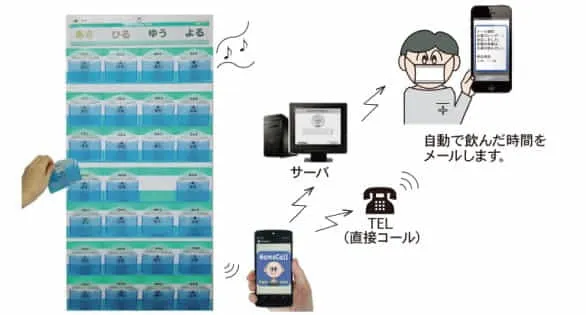 服薬ロボットから服飲通知。