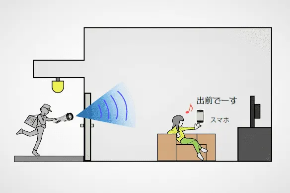 宅配時の到着をスマホへ音声通知