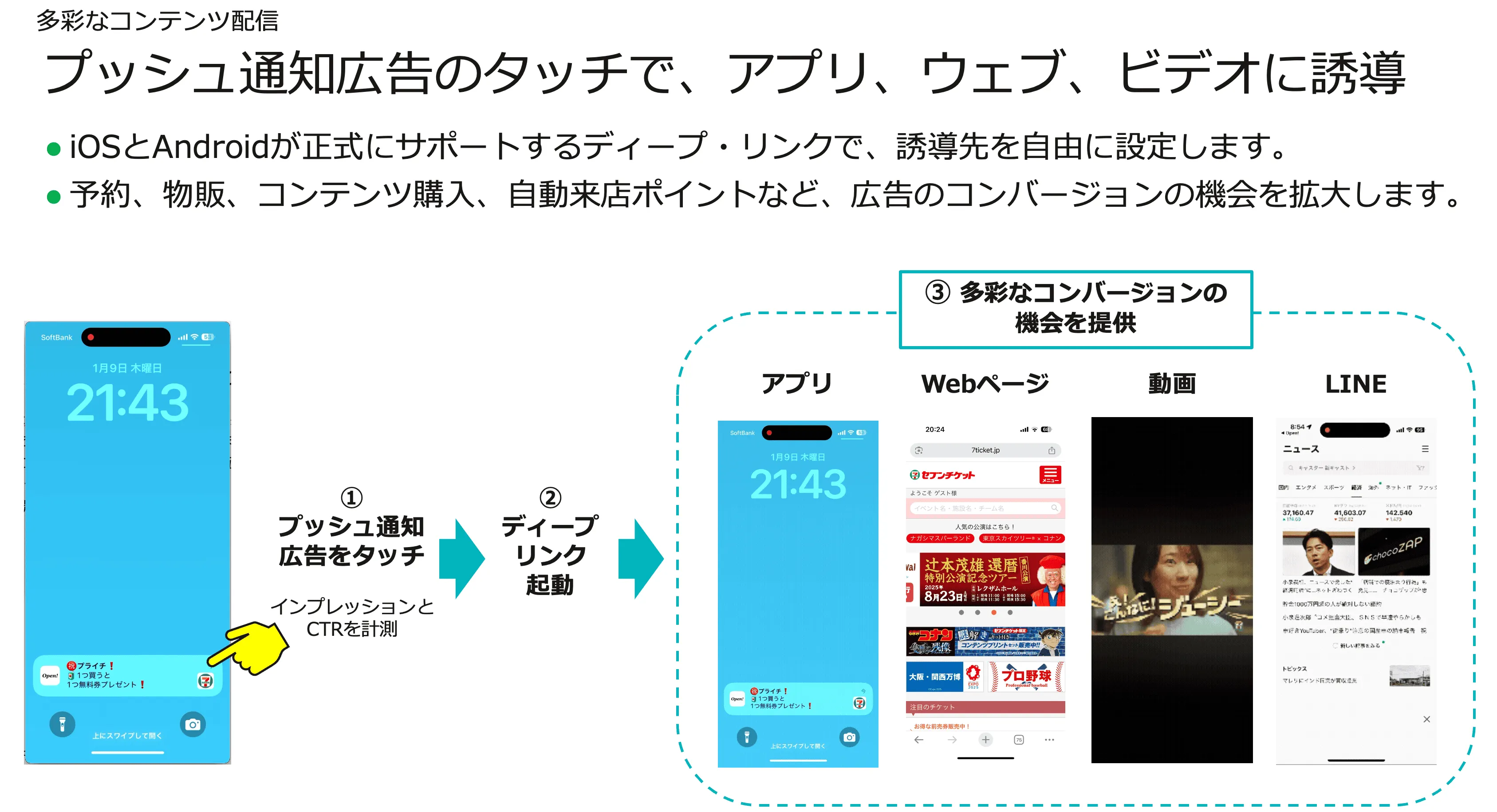 ディープ・リンクで広告のコンバージョンを拡大！